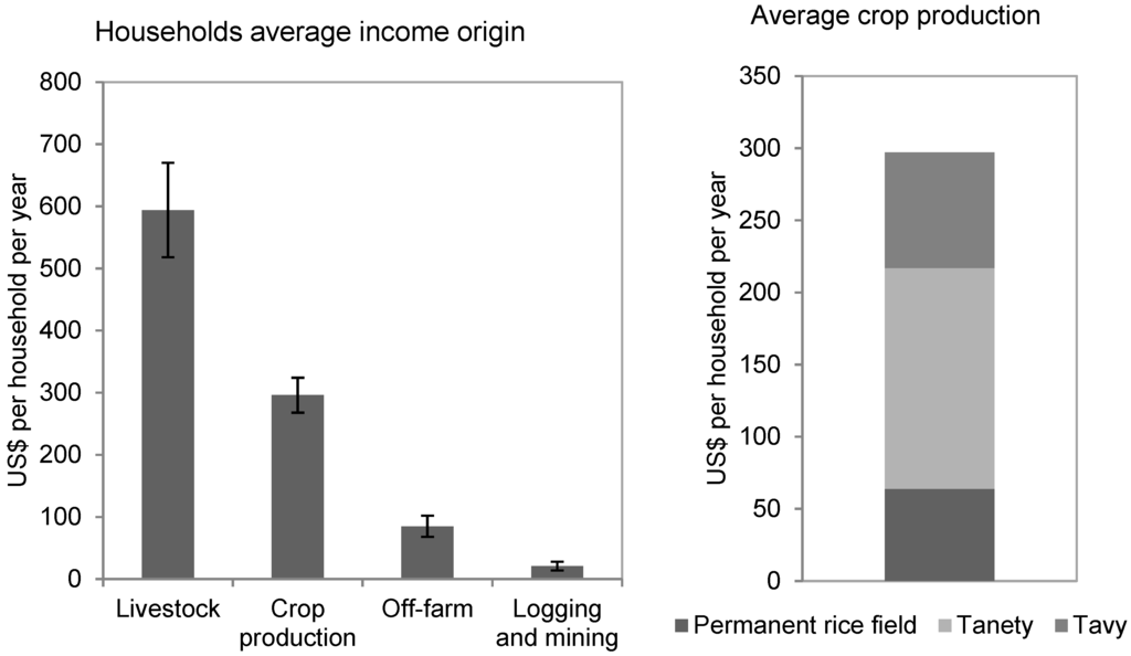 Forests 06 00748 g002 1024