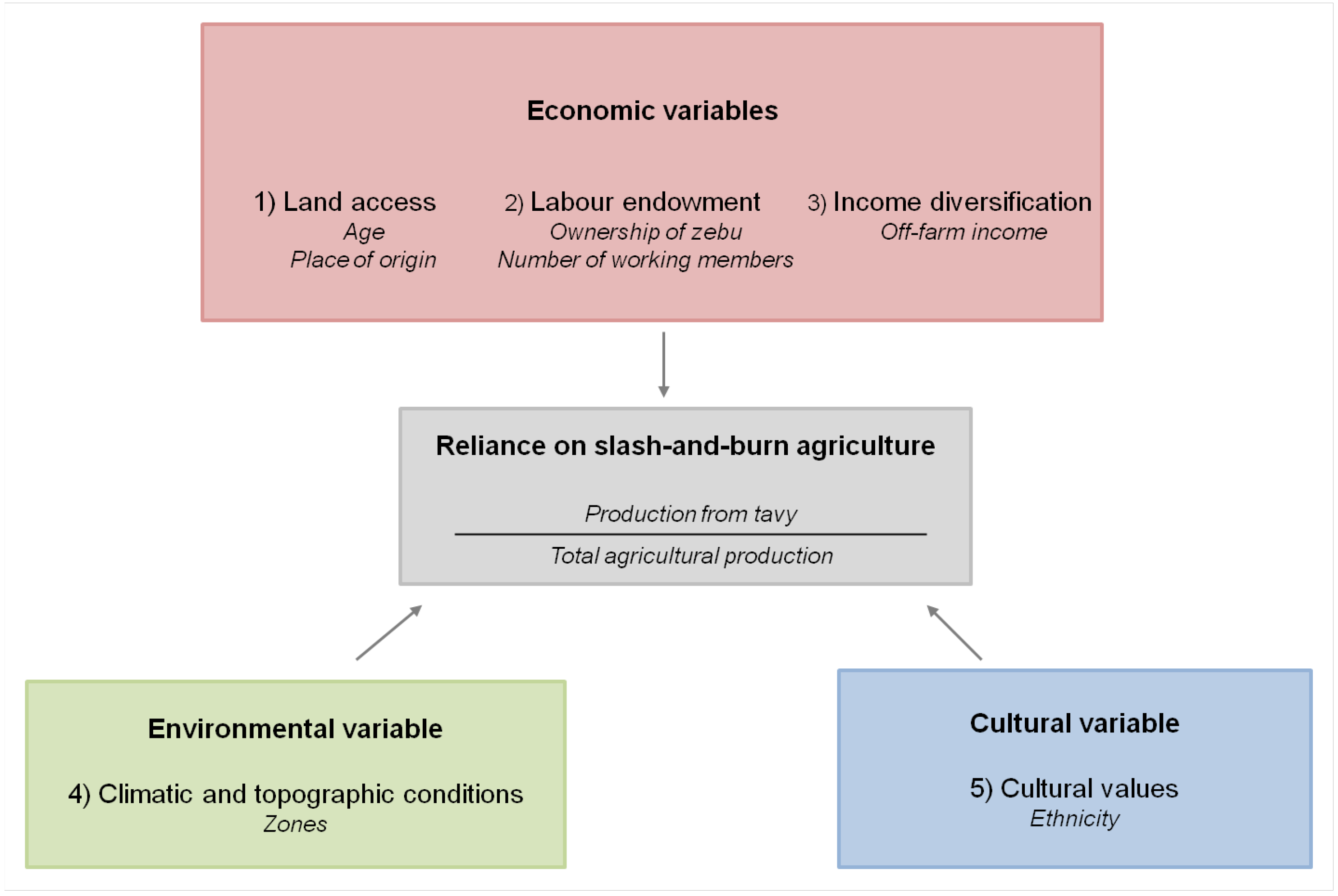 Forests 06 00748 g003