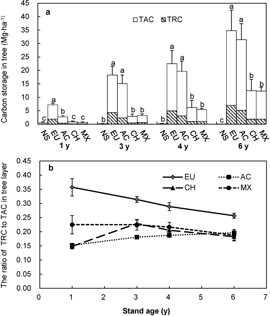 Forests 06 00794 g001 1024