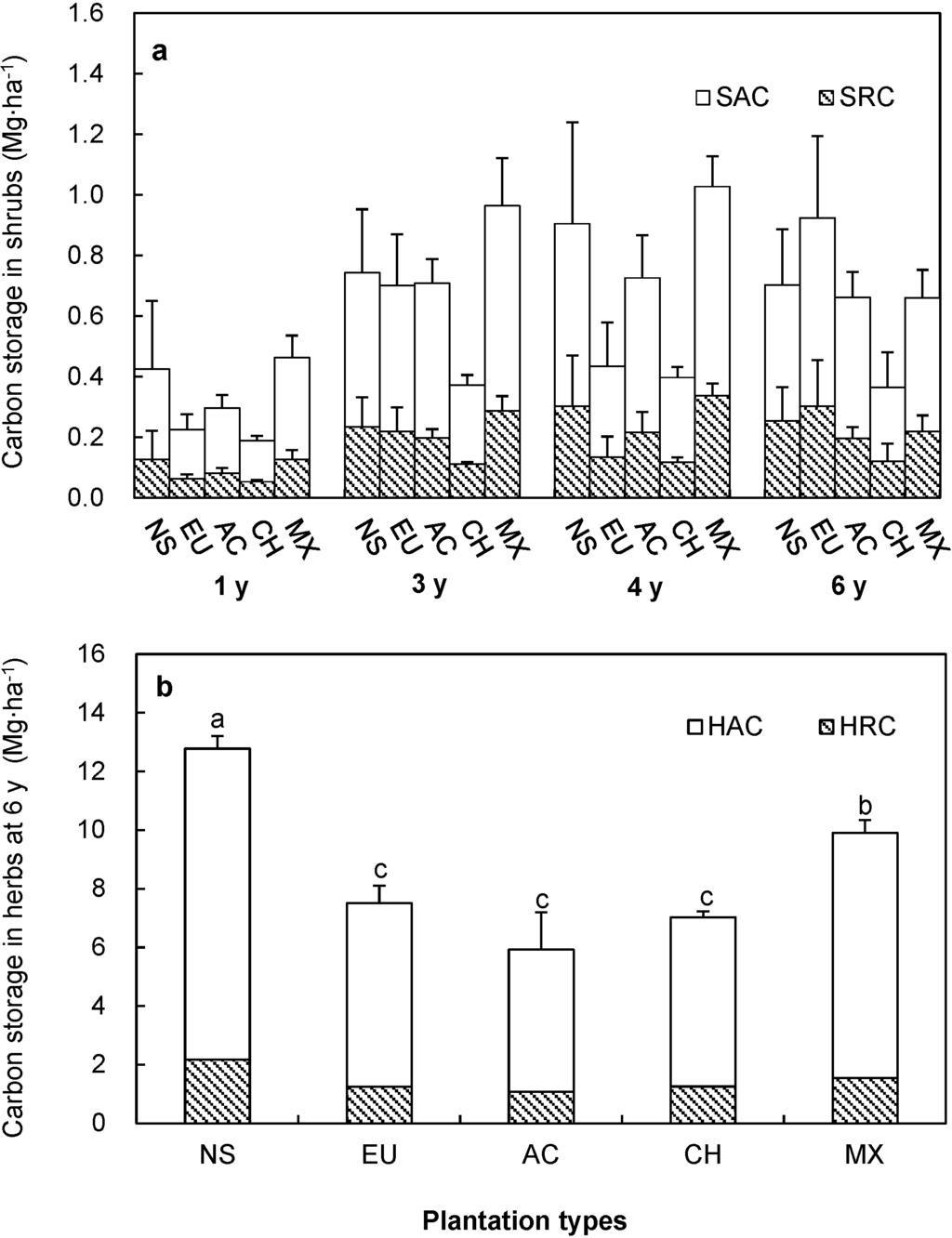 Forests 06 00794 g002 1024