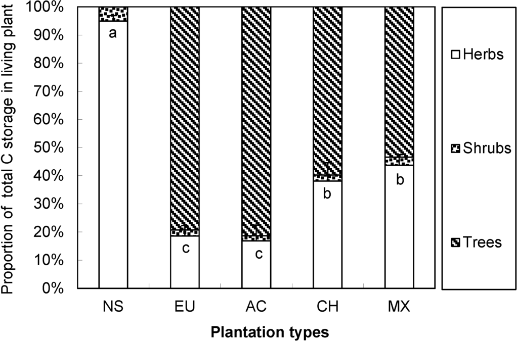 Forests 06 00794 g003 1024