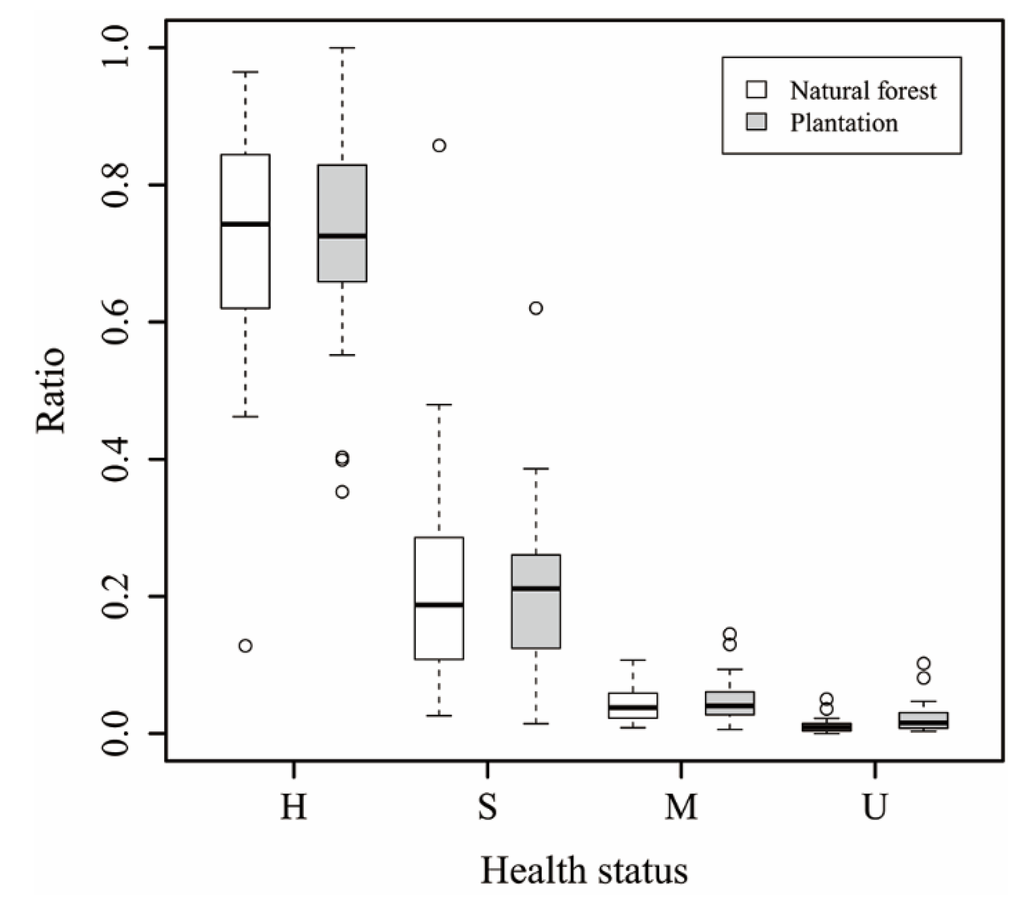 Forests 06 00809 g002 1024