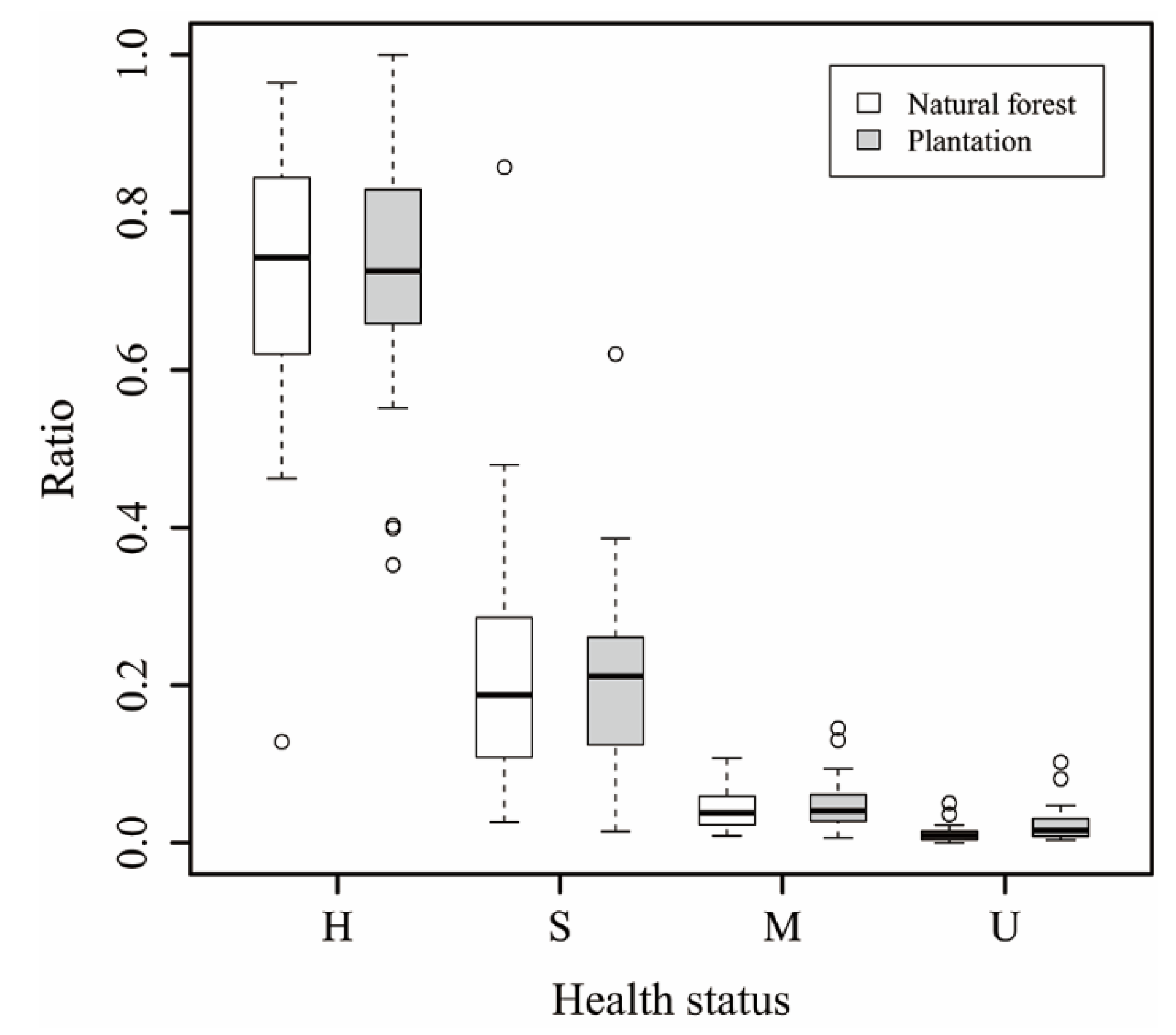 Forests 06 00809 g002