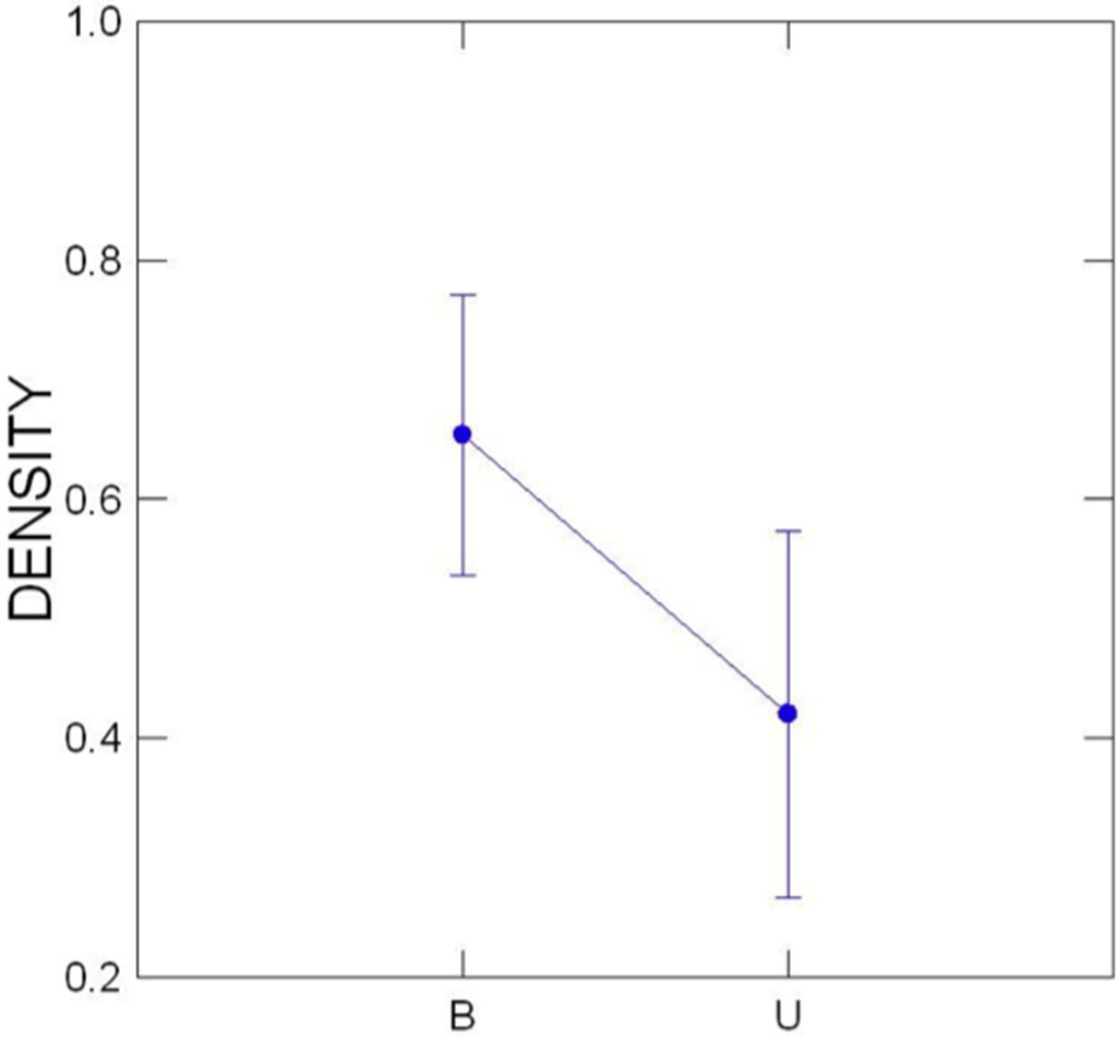 Forests 06 00827 g001 1024