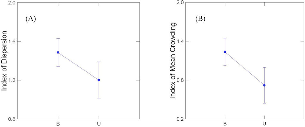 Forests 06 00827 g002 1024