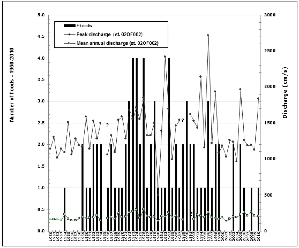 Forests 06 00929 g002 1024