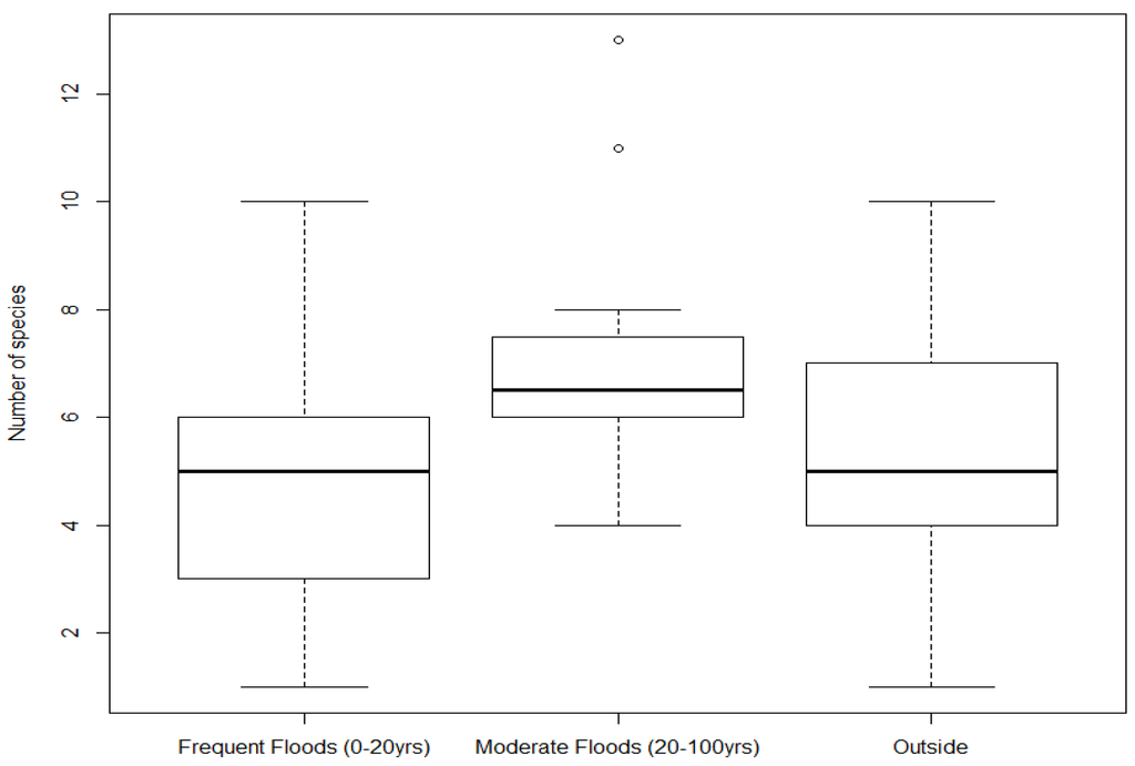 Forests 06 00929 g005 1024