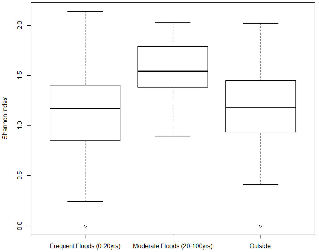 Forests 06 00929 g006 1024