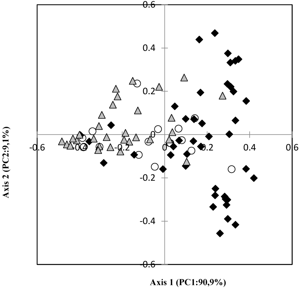 Forests 06 00929 g007 1024