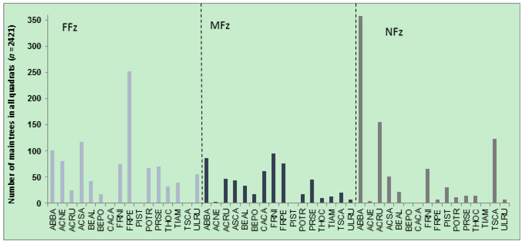 Forests 06 00929 g008 1024