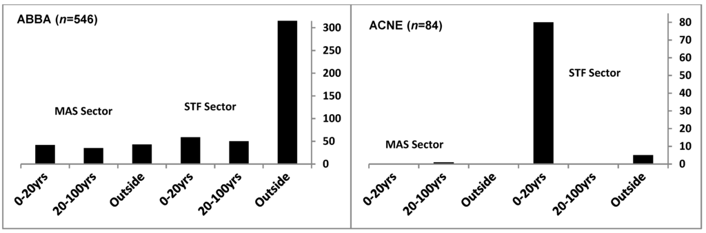 Forests 06 00929 g009a 1024
