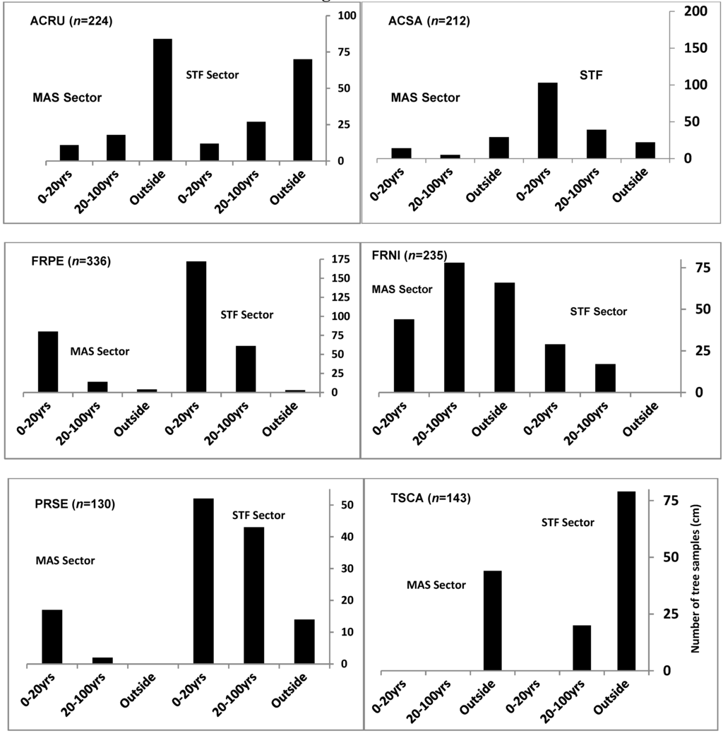 Forests 06 00929 g009b 1024