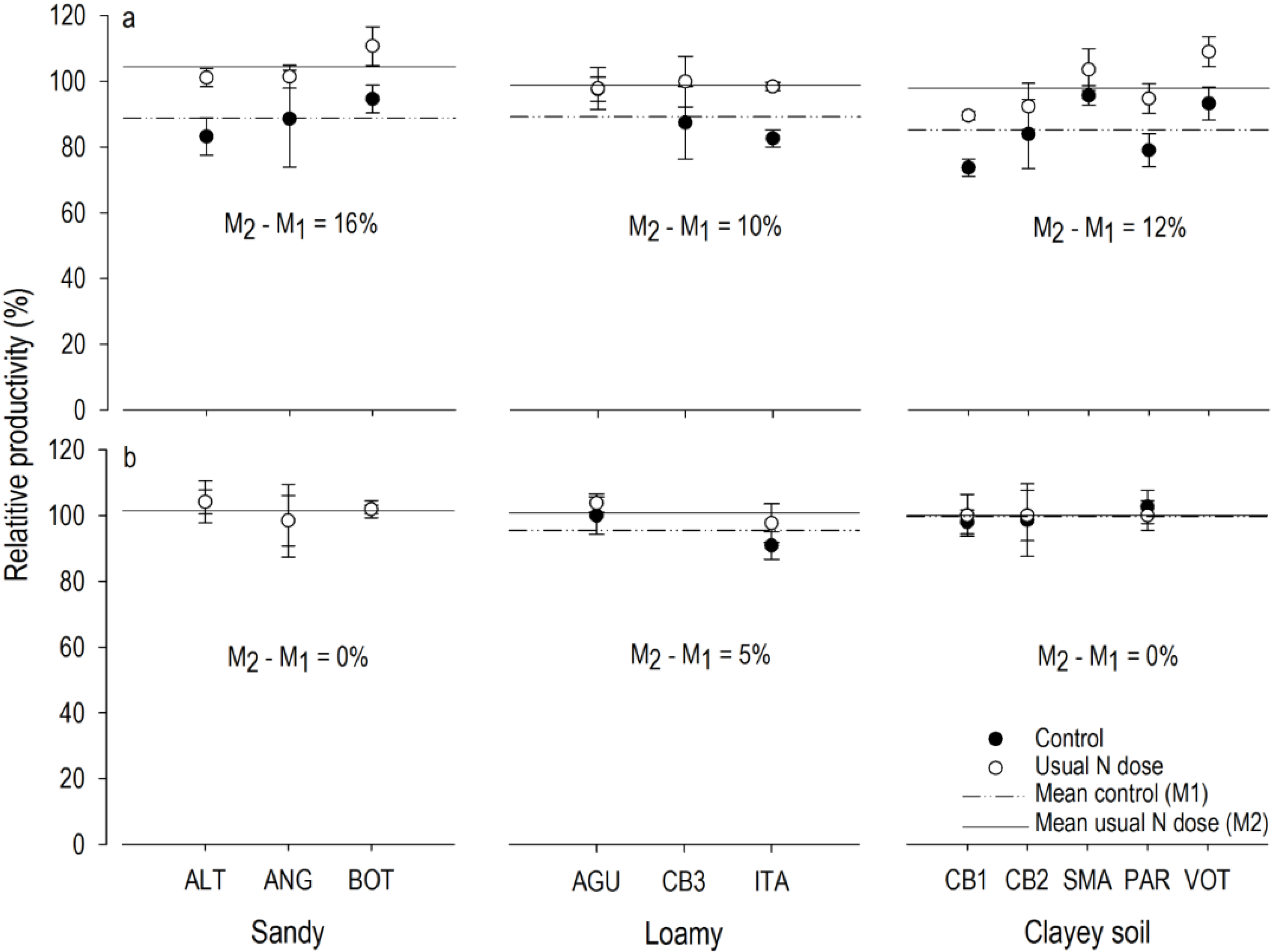Forests 06 00973 g002