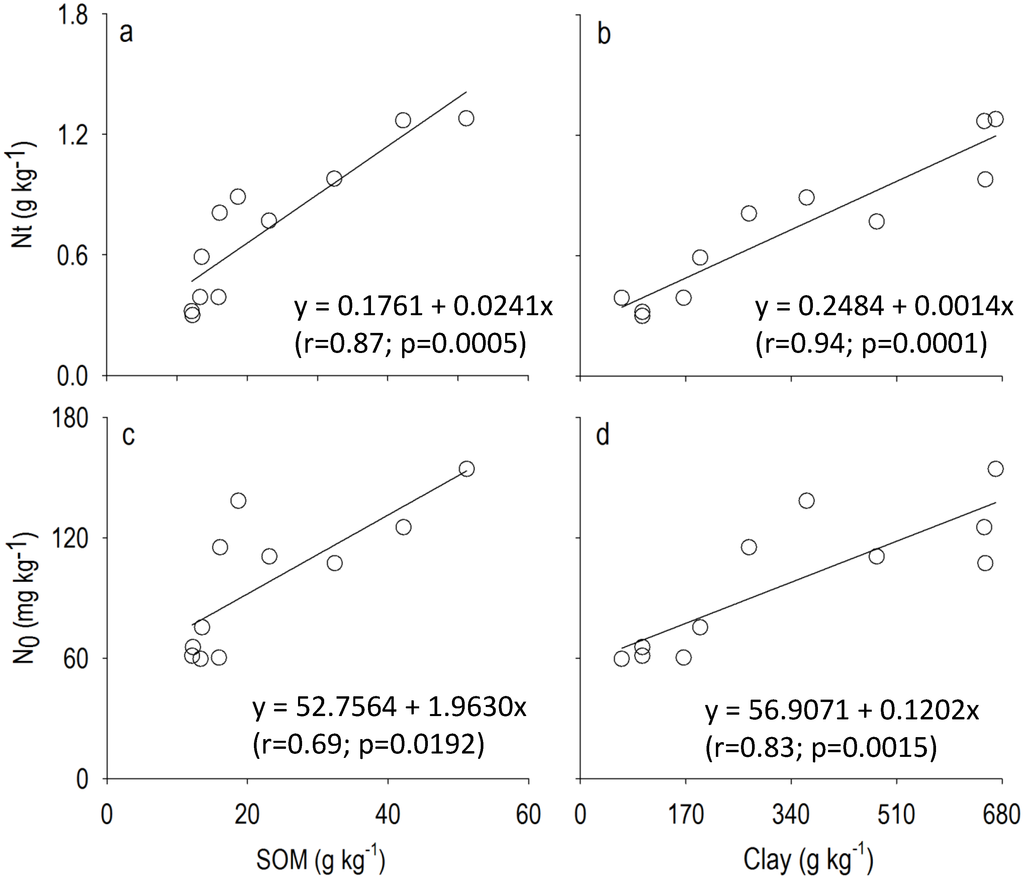 Forests 06 00973 g003 1024