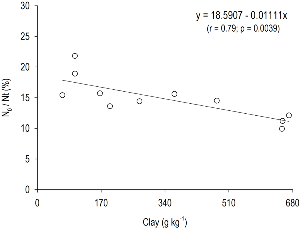 Forests 06 00973 g004 1024