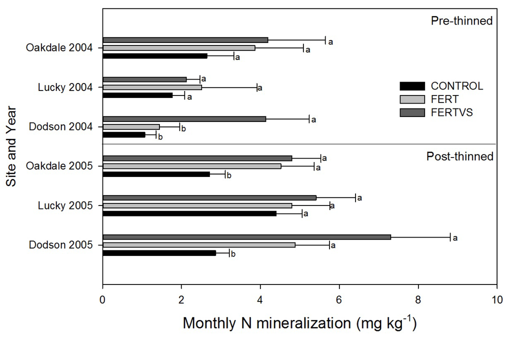 Forests 06 01061 g002 1024