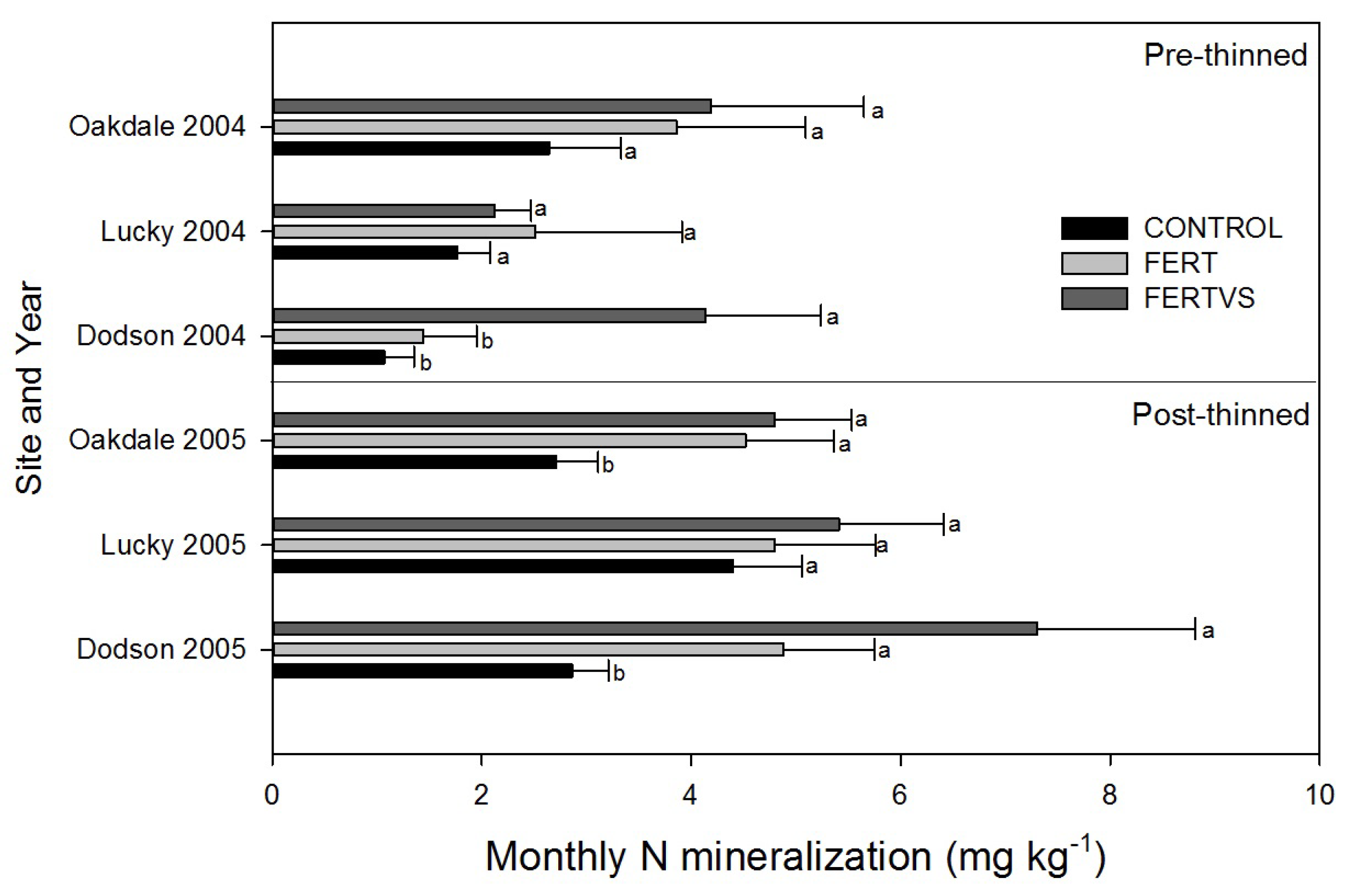 Forests 06 01061 g002