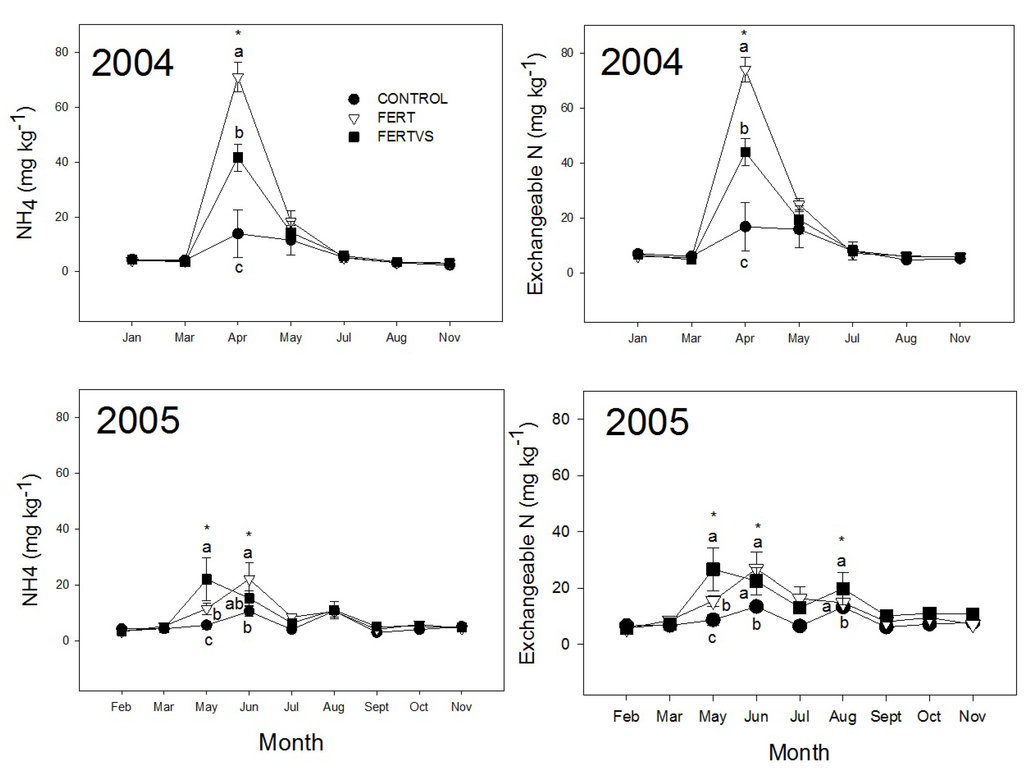 Forests 06 01061 g005 1024