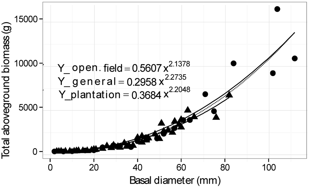 Forests 06 01083 g003 1024