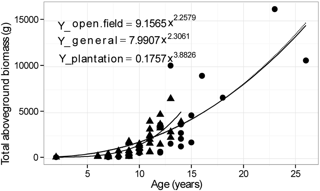 Forests 06 01083 g004 1024