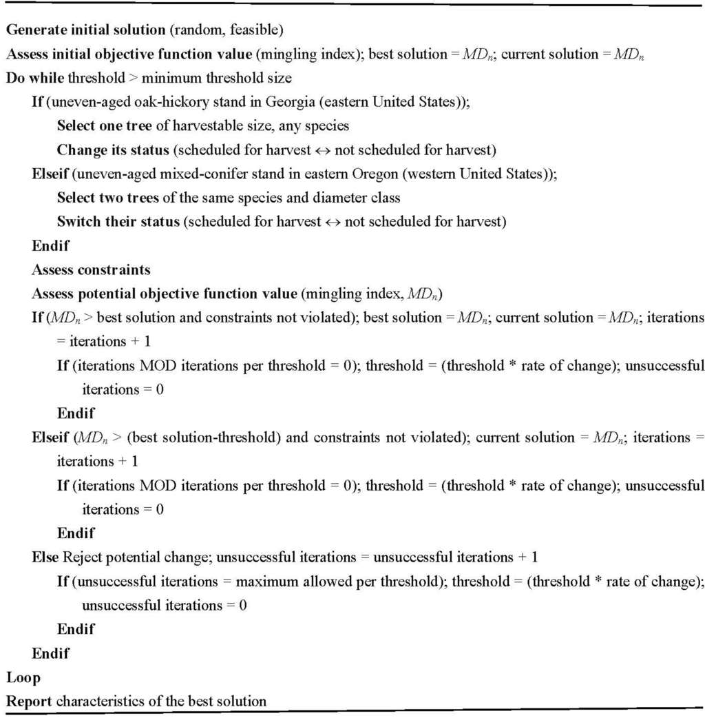 Forests 06 01121 g004 1024