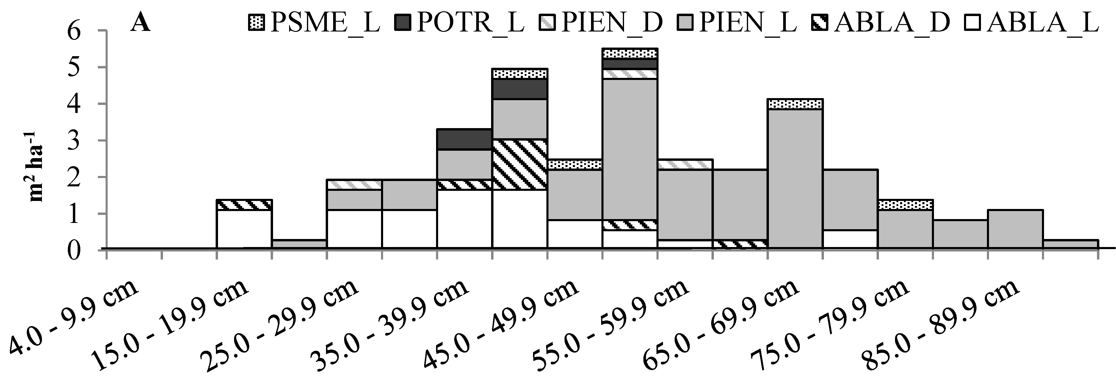 Forests 06 01157 g003a