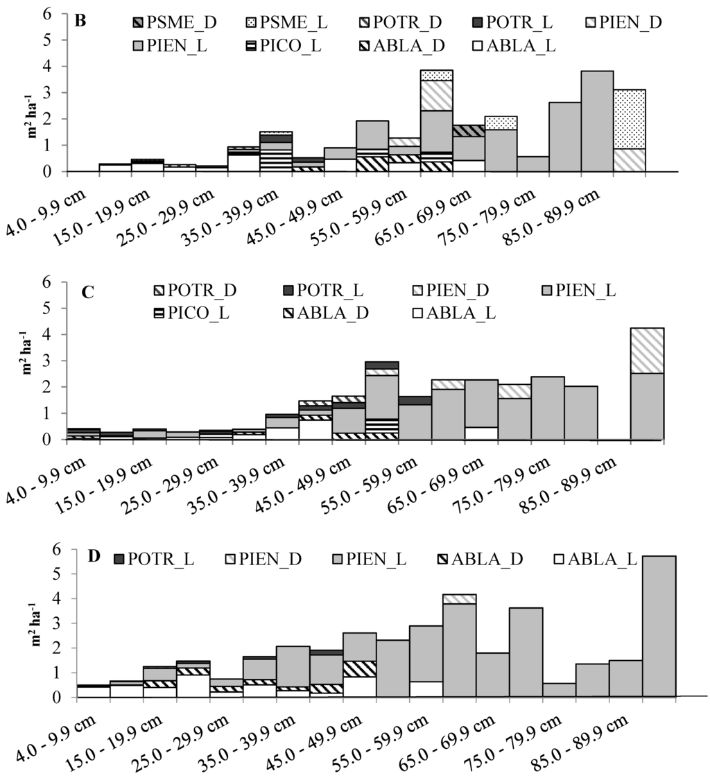 Forests 06 01157 g003b 1024