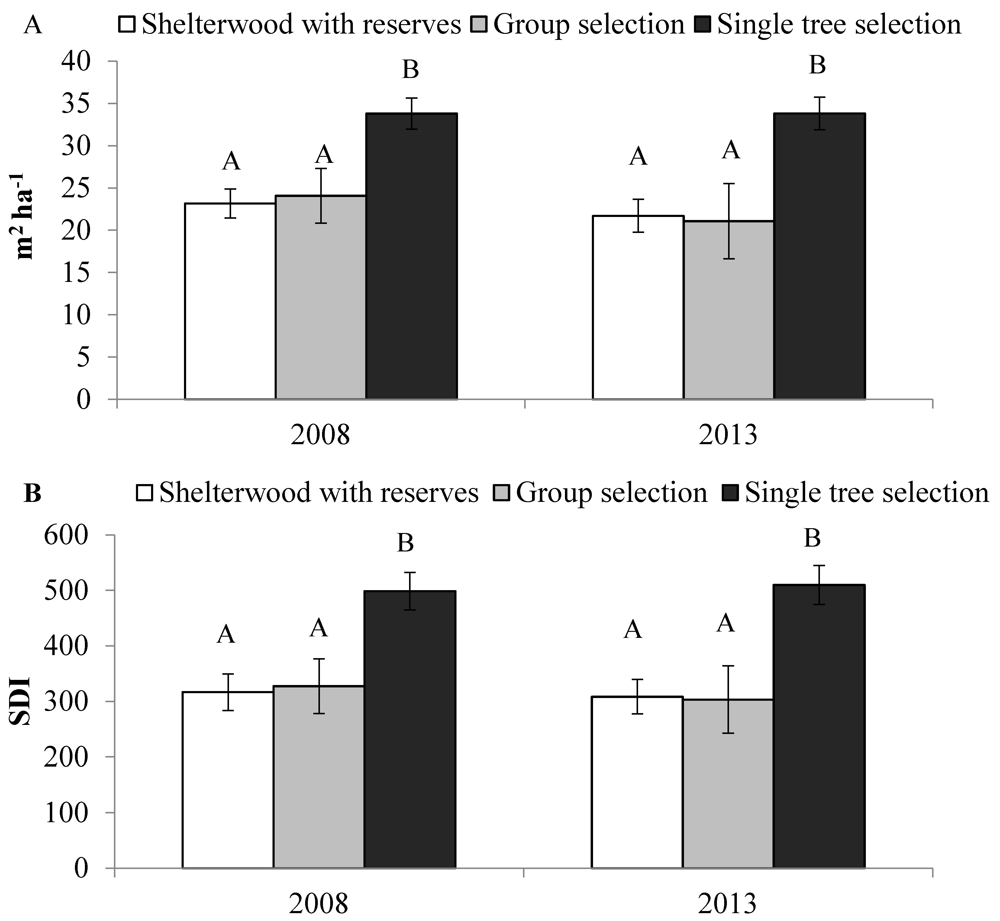 Forests 06 01157 g004