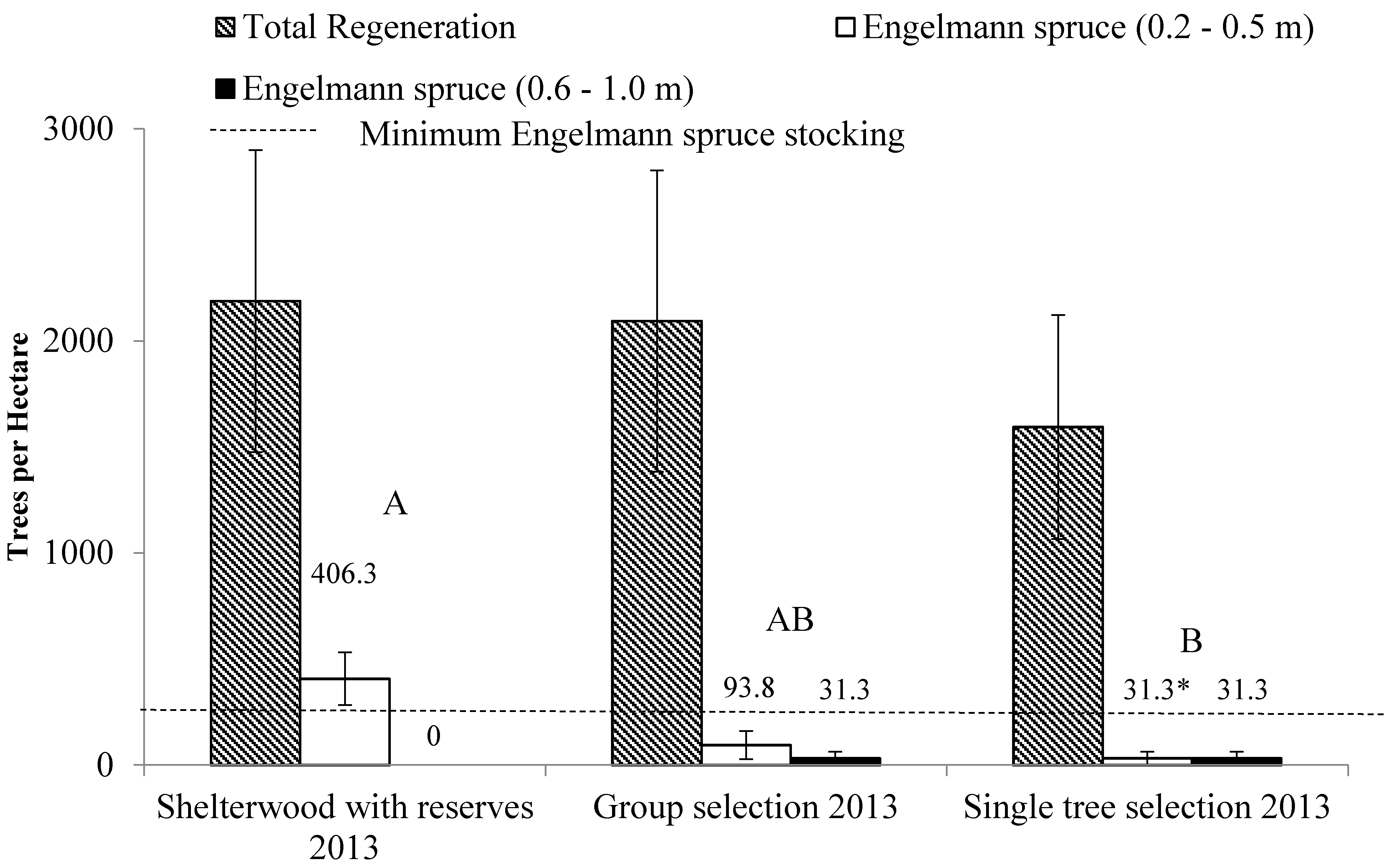 Forests 06 01157 g005