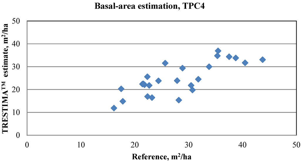 Forests 06 01179 g005 1024