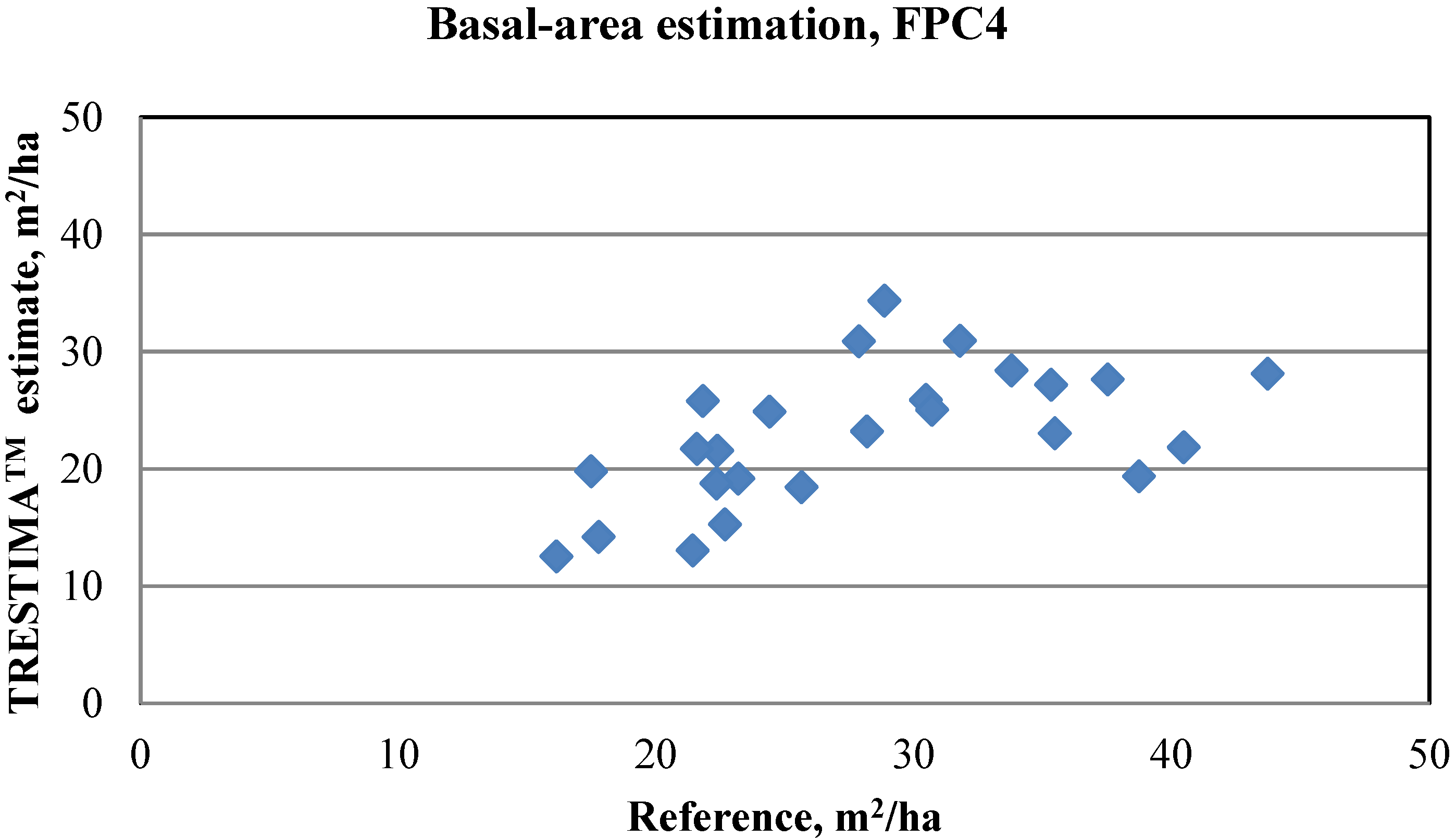 Forests 06 01179 g006