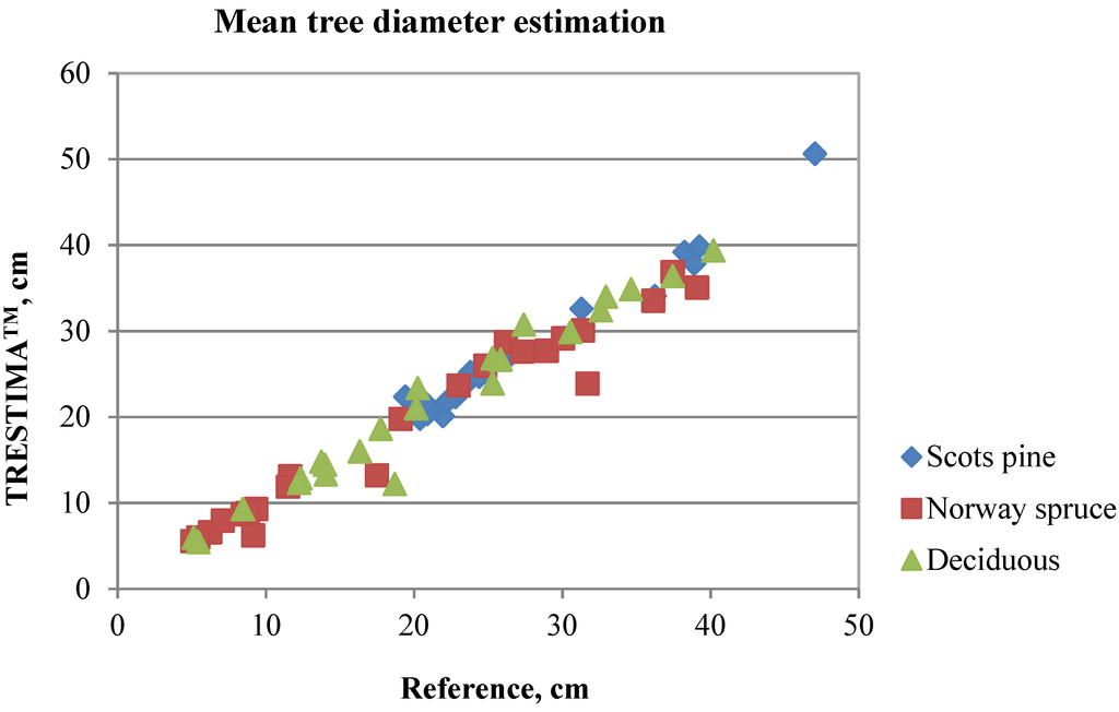 Forests 06 01179 g007 1024