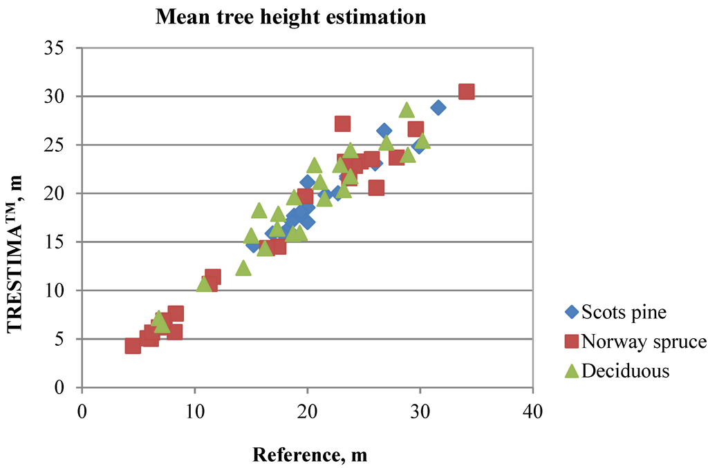 Forests 06 01179 g008 1024