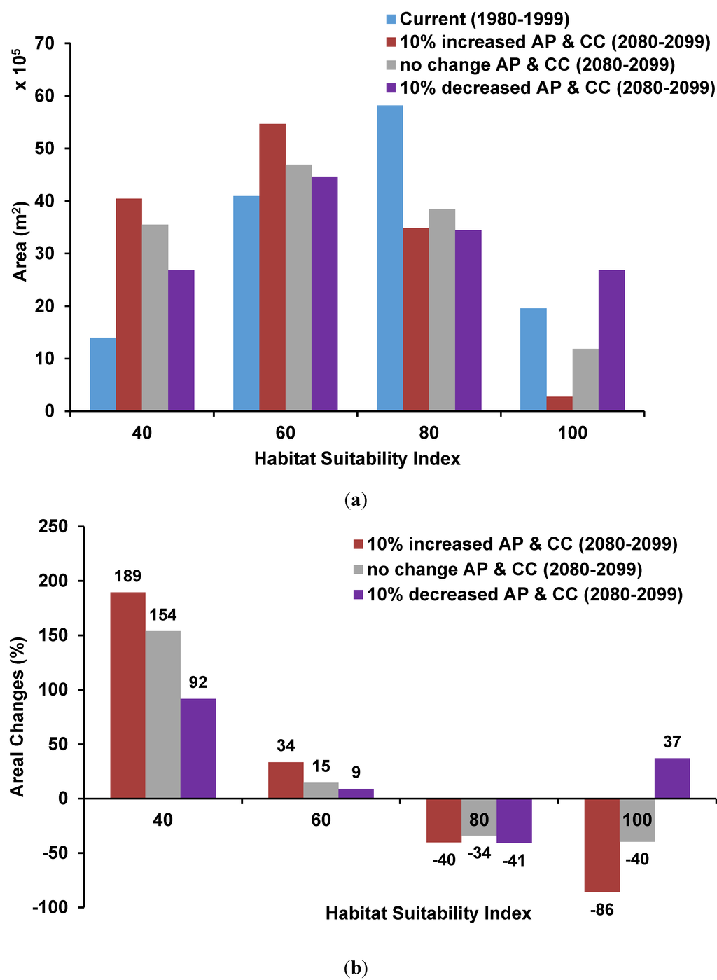 Forests 06 01208 g003 1024
