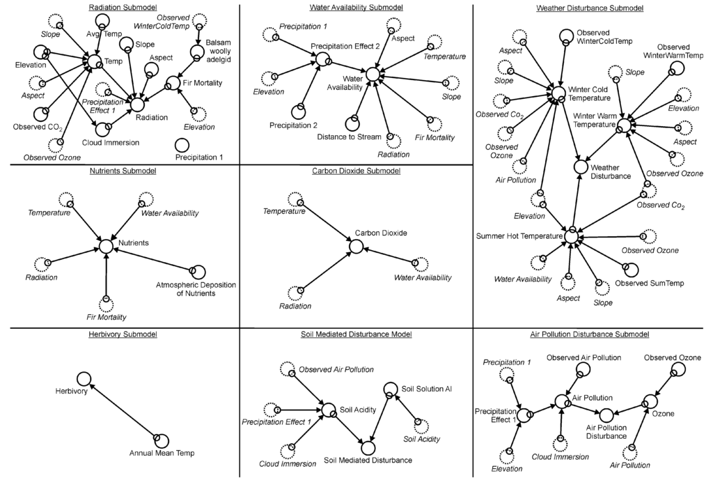 Forests 06 01208 g004 1024