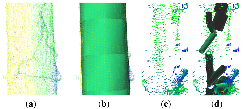 Forests 06 01274 g003 1024