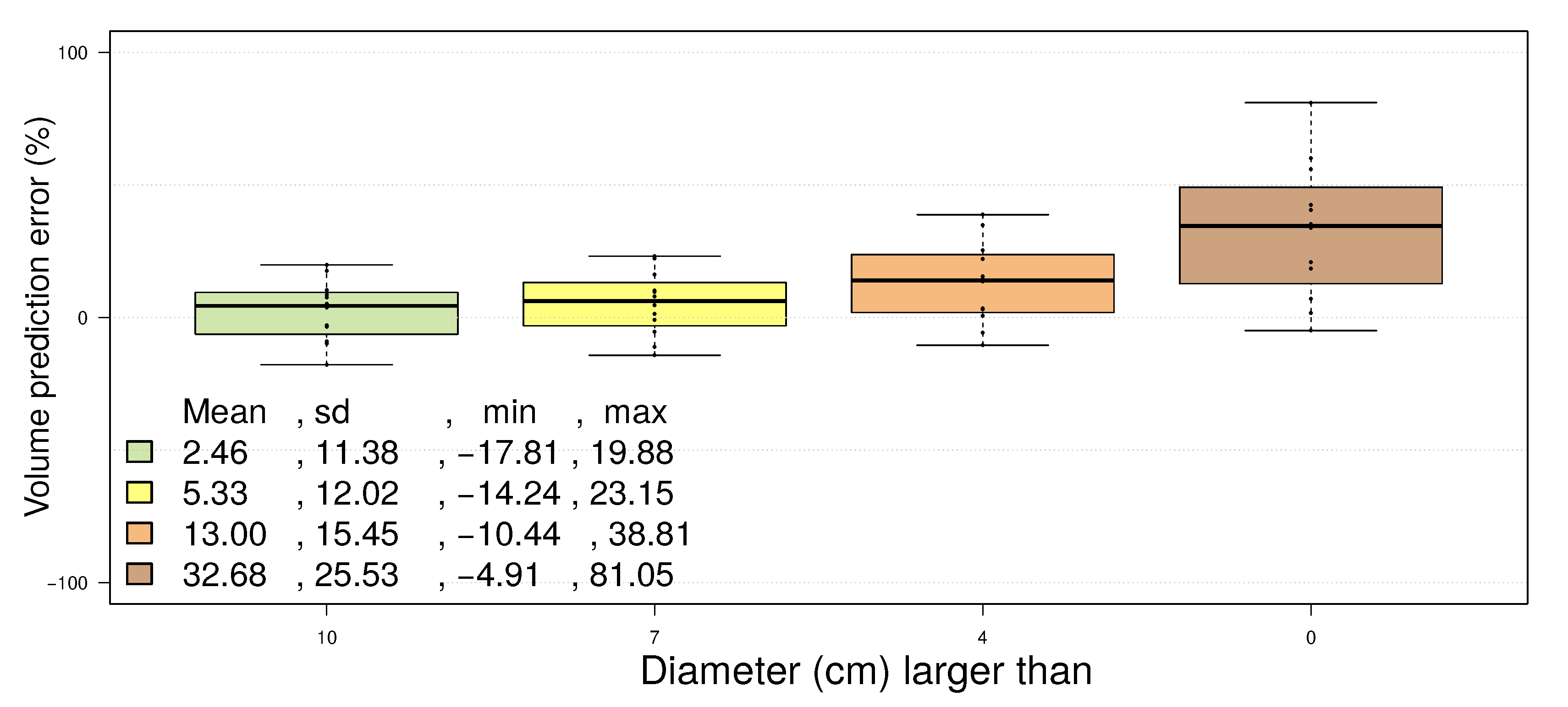 Forests 06 01274 g005