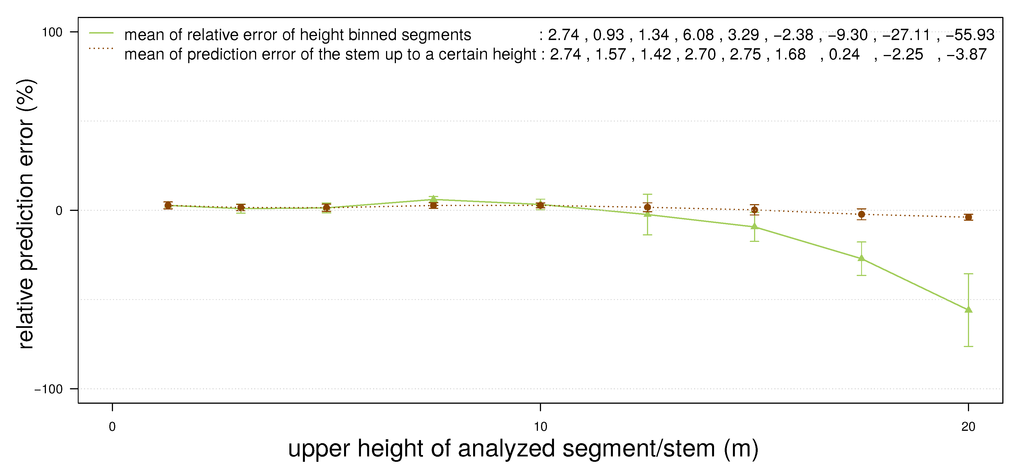 Forests 06 01274 g006 1024