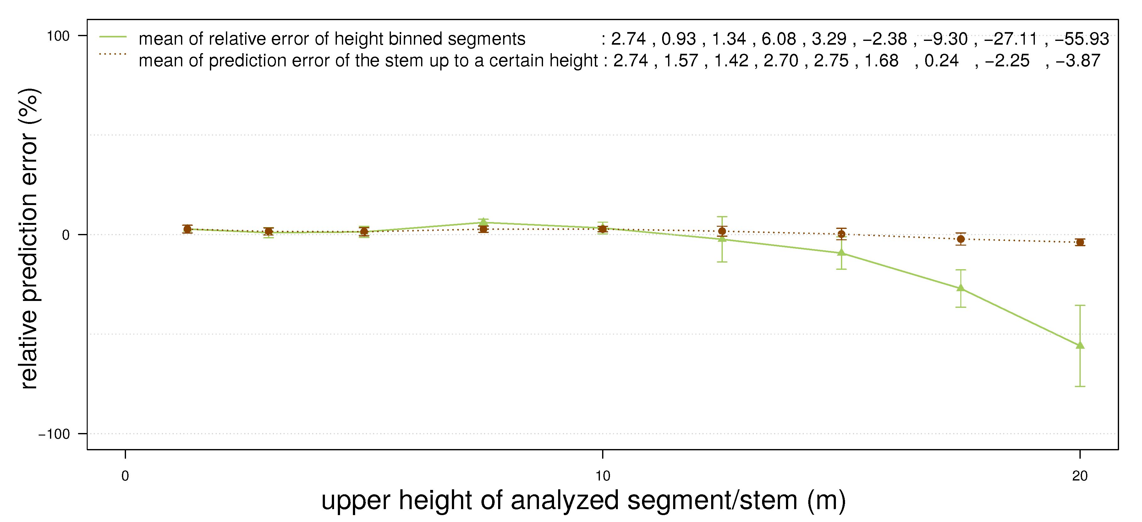 Forests 06 01274 g006