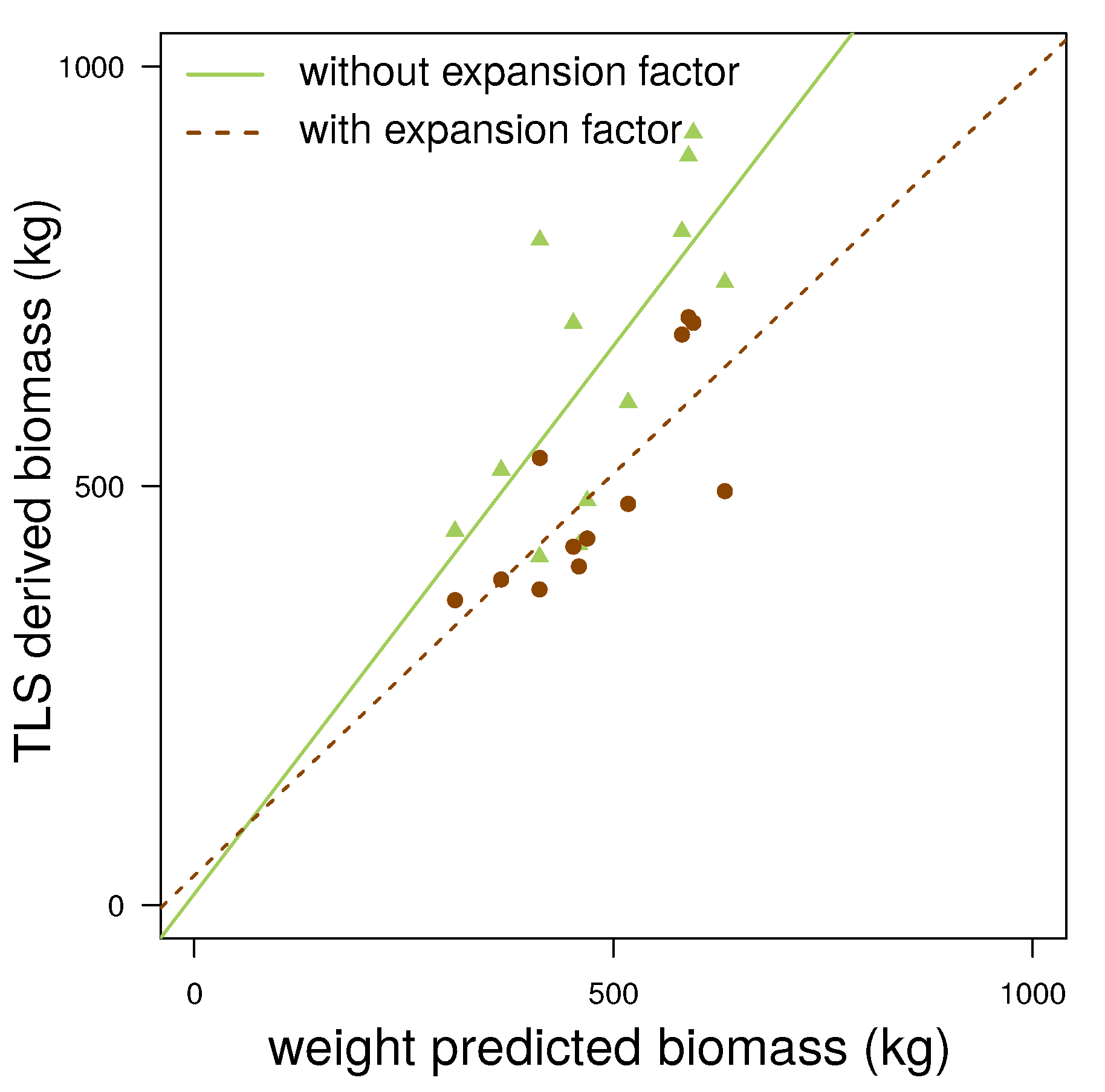 Forests 06 01274 g007