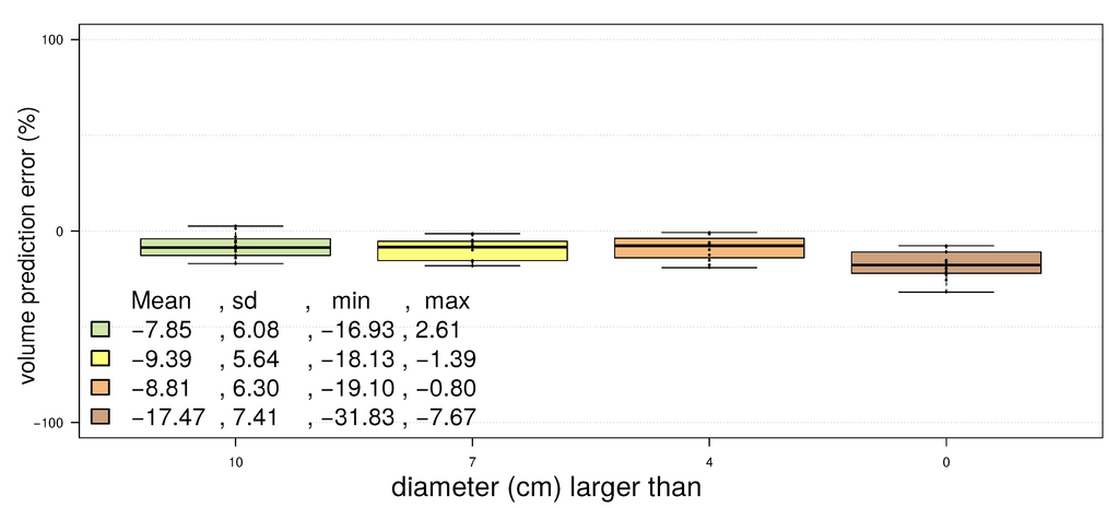 Forests 06 01274 g009 1024