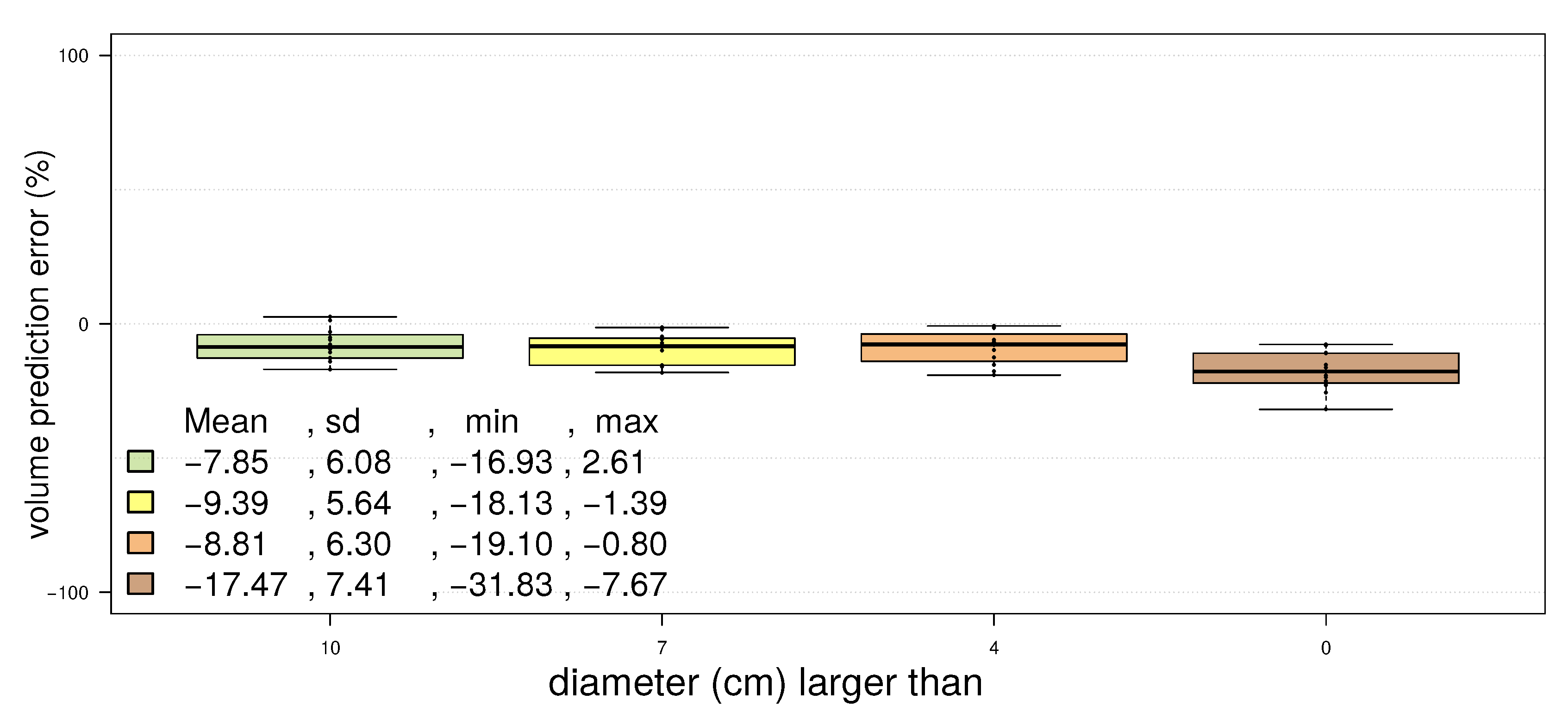Forests 06 01274 g009