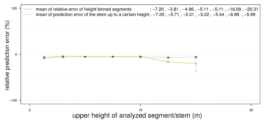 Forests 06 01274 g010 1024