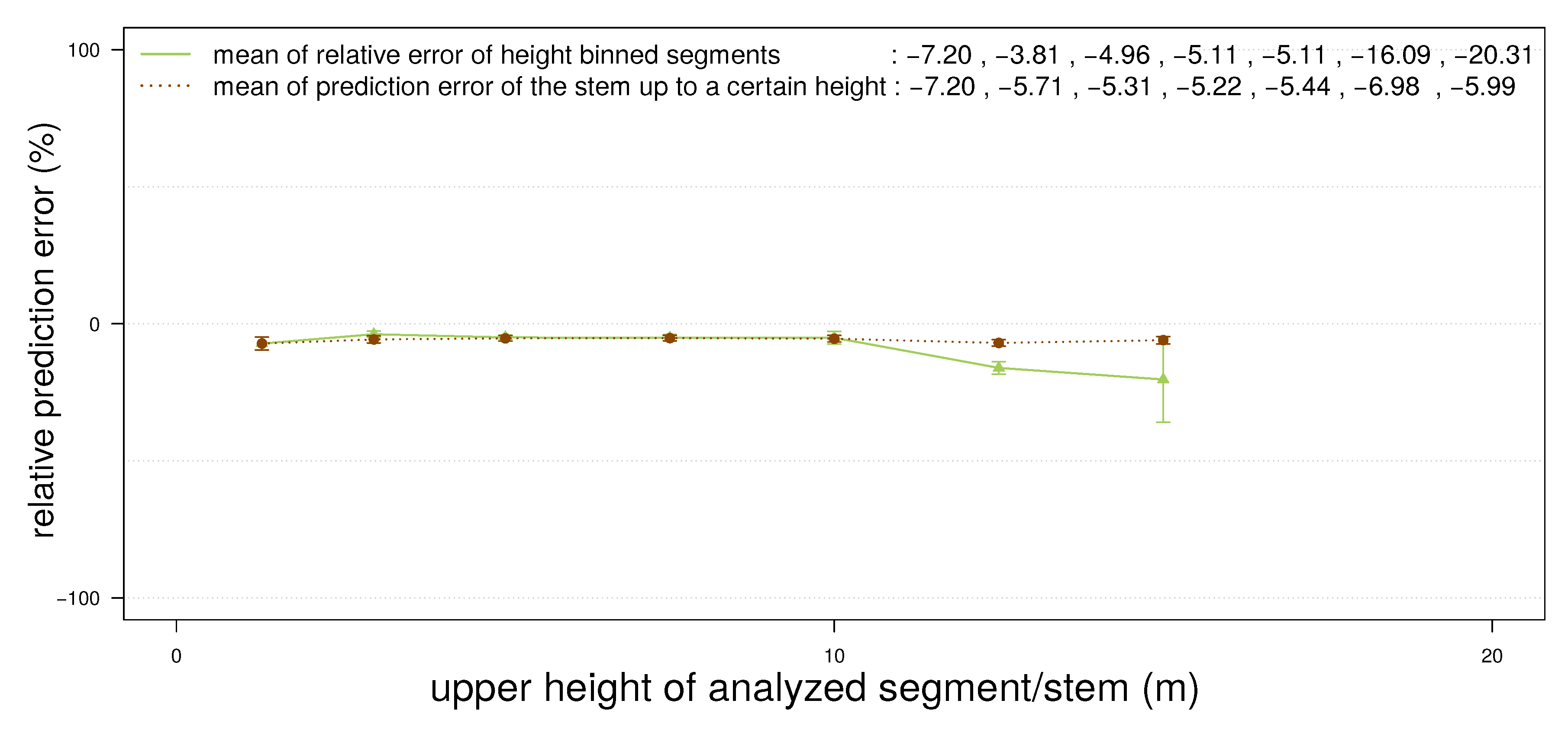 Forests 06 01274 g010