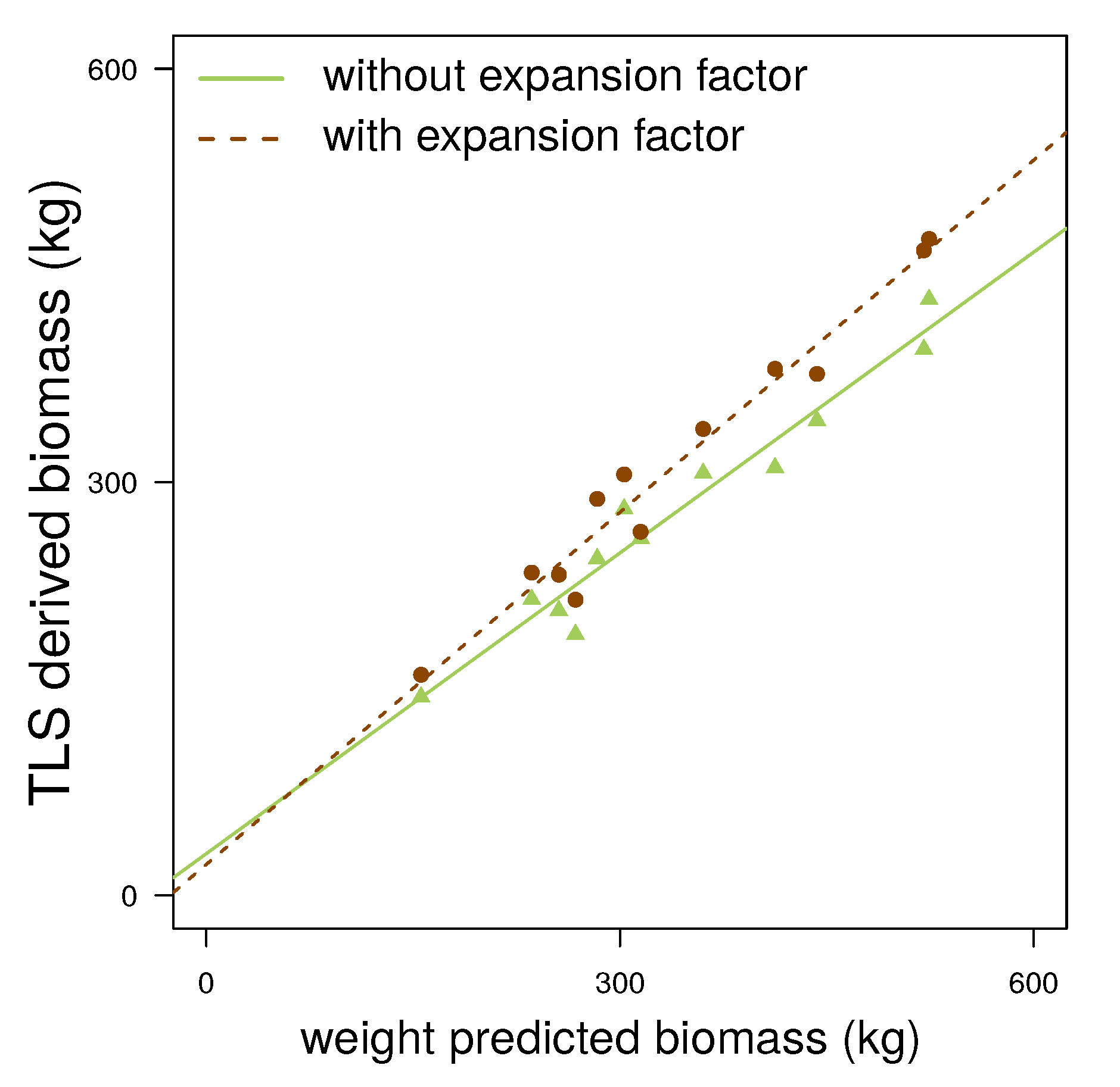Forests 06 01274 g011