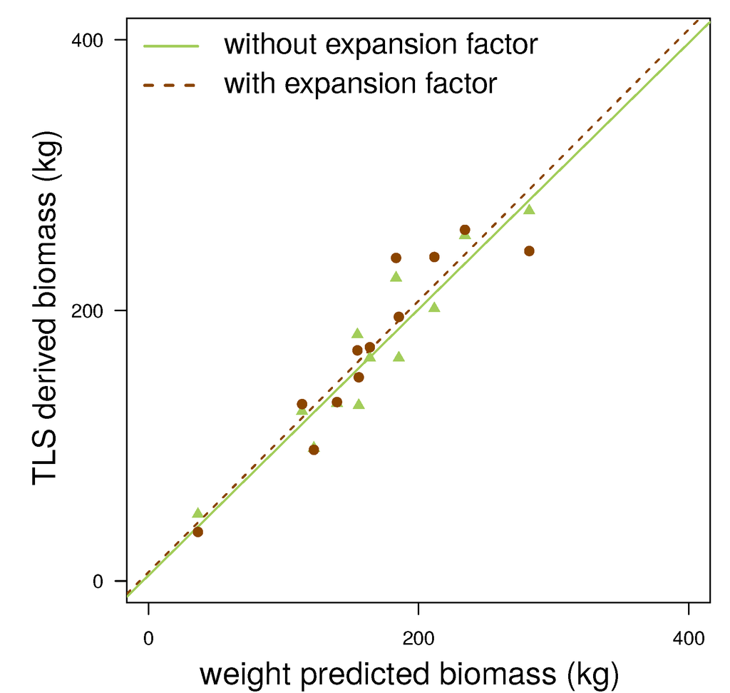 Forests 06 01274 g014 1024