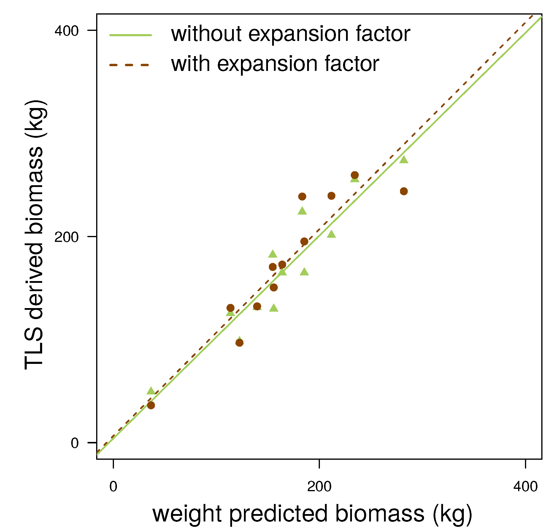 Forests 06 01274 g014