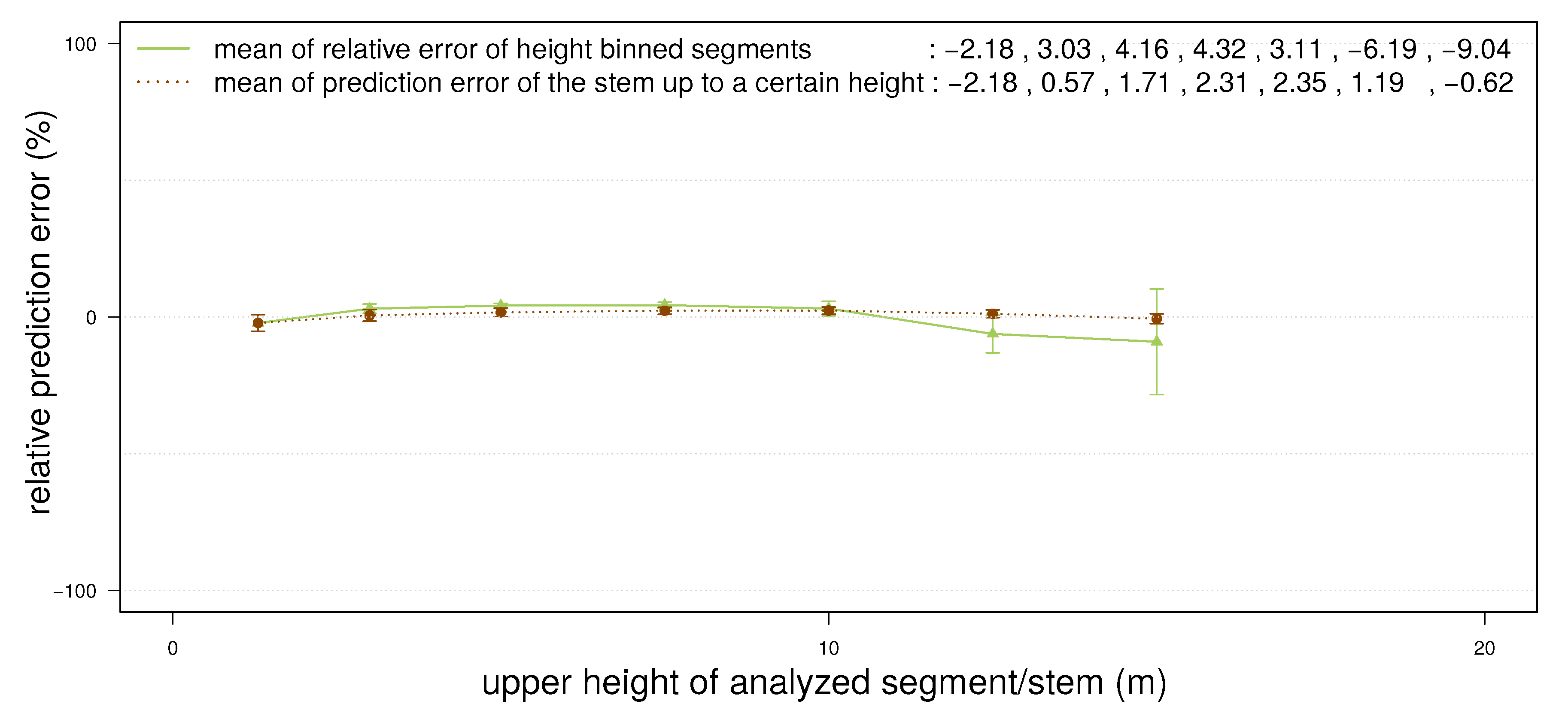 Forests 06 01274 g015