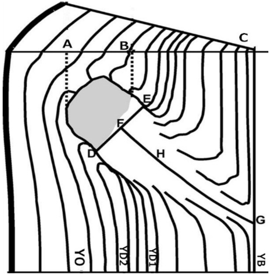 Forests 06 01343 g001 1024