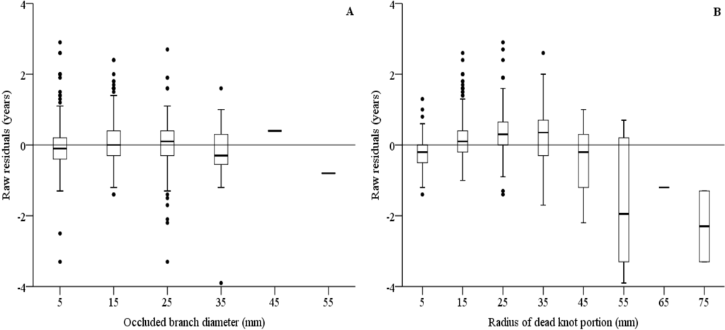 Forests 06 01343 g002a 1024